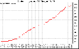 Solar PV/Inverter Performance Outdoor Temperature