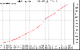 Solar PV/Inverter Performance Daily Energy Production