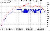 Solar PV/Inverter Performance Inverter Operating Temperature