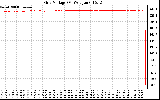 Solar PV/Inverter Performance Grid Voltage