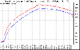 Solar PV/Inverter Performance Inverter Operating Temperature