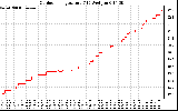 Solar PV/Inverter Performance Outdoor Temperature