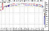 Solar PV/Inverter Performance Photovoltaic Panel Voltage Output