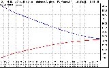 Solar PV/Inverter Performance Sun Altitude Angle & Sun Incidence Angle on PV Panels