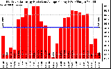 Solar PV/Inverter Performance Monthly Solar Energy Production Average Per Day (KWh)