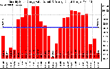 Solar PV/Inverter Performance Monthly Solar Energy Production Value