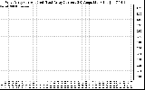 Solar PV/Inverter Performance Photovoltaic Panel Current Output