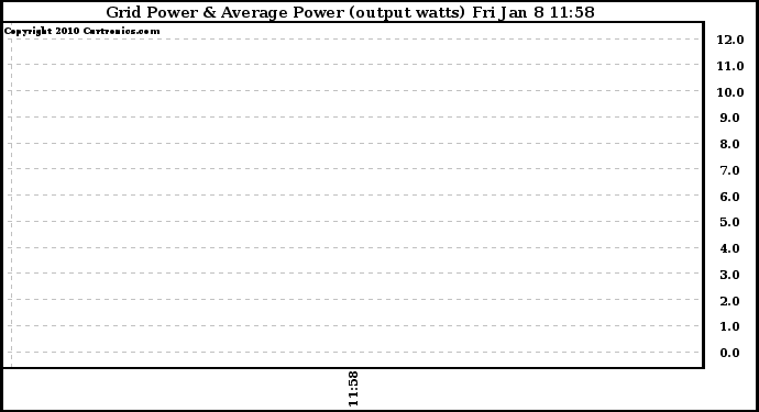 Solar PV/Inverter Performance Inverter Power Output