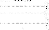 Solar PV/Inverter Performance Grid Voltage