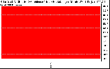 Solar PV/Inverter Performance Solar Radiation & Effective Solar Radiation per Minute