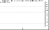 Solar PV/Inverter Performance Photovoltaic Panel Current Output