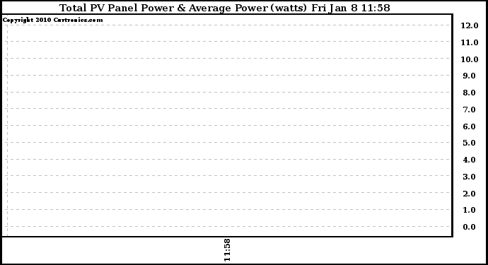 Solar PV/Inverter Performance Total PV Panel Power Output