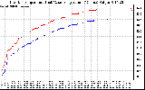 Solar PV/Inverter Performance Inverter Operating Temperature