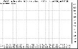 Solar PV/Inverter Performance Photovoltaic Panel Current Output