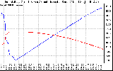 Solar PV/Inverter Performance Sun Altitude Angle & Azimuth Angle