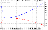 Solar PV/Inverter Performance Sun Altitude Angle & Sun Incidence Angle on PV Panels