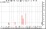 Solar PV/Inverter Performance Total PV Panel Power Output