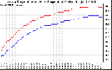 Solar PV/Inverter Performance Inverter Operating Temperature