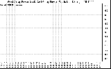 Solar PV/Inverter Performance Photovoltaic Panel Power Output