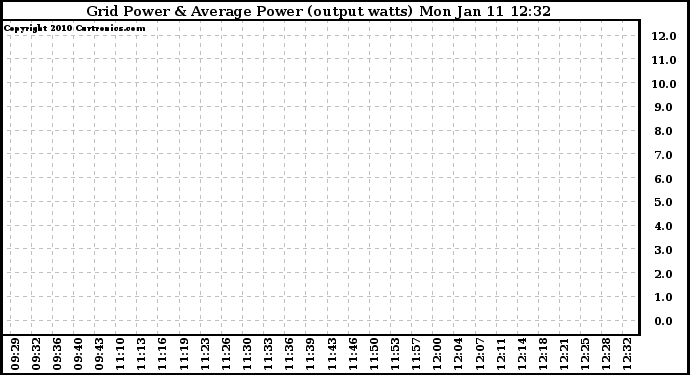 Solar PV/Inverter Performance Inverter Power Output