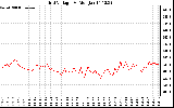 Solar PV/Inverter Performance Grid Voltage