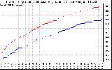 Solar PV/Inverter Performance Inverter Operating Temperature