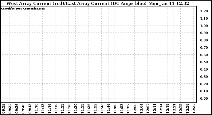 Solar PV/Inverter Performance Photovoltaic Panel Current Output