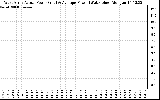 Solar PV/Inverter Performance West Array Actual & Average Power Output