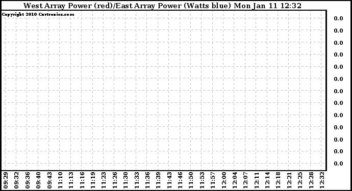 Solar PV/Inverter Performance Photovoltaic Panel Power Output