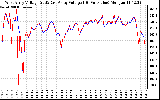 Solar PV/Inverter Performance Photovoltaic Panel Voltage Output