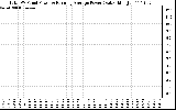 Solar PV/Inverter Performance Total PV Panel & Running Average Power Output