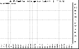 Solar PV/Inverter Performance Total PV Panel Power Output