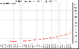 Solar PV/Inverter Performance Daily Energy Production