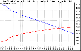 Solar PV/Inverter Performance Sun Altitude Angle & Azimuth Angle