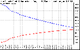 Solar PV/Inverter Performance Sun Altitude Angle & Sun Incidence Angle on PV Panels