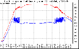 Solar PV/Inverter Performance Inverter Operating Temperature