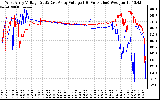 Solar PV/Inverter Performance Photovoltaic Panel Voltage Output