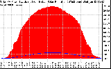 Solar PV/Inverter Performance Total PV Panel Power Output & Effective Solar Radiation