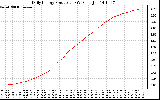 Solar PV/Inverter Performance Daily Energy Production