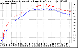 Solar PV/Inverter Performance Inverter Operating Temperature