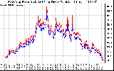 Solar PV/Inverter Performance Photovoltaic Panel Power Output