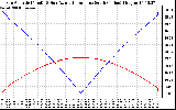 Solar PV/Inverter Performance Sun Altitude Angle & Azimuth Angle