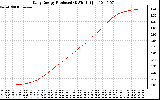 Solar PV/Inverter Performance Daily Energy Production