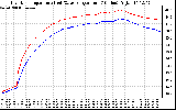 Solar PV/Inverter Performance Inverter Operating Temperature