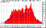 Solar PV/Inverter Performance West Array Power Output & Solar Radiation