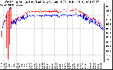 Solar PV/Inverter Performance Photovoltaic Panel Voltage Output