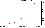 Solar PV/Inverter Performance Daily Energy Production