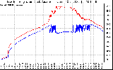 Solar PV/Inverter Performance Inverter Operating Temperature