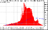 Solar PV/Inverter Performance East Array Actual & Running Average Power Output