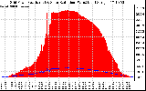 Solar PV/Inverter Performance Grid Power & Solar Radiation